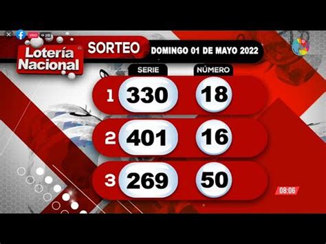 Resultados de Hoy para la lotería Nacional 